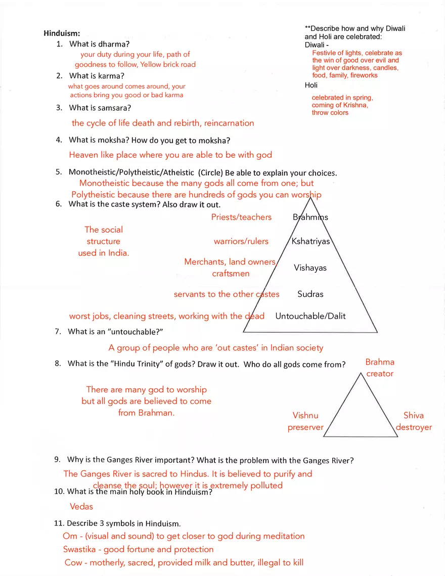 Indus Valley - Page 2