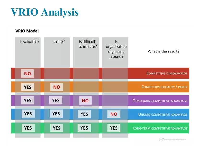 Achieving Competitive Advantage Part 1 - Page 3