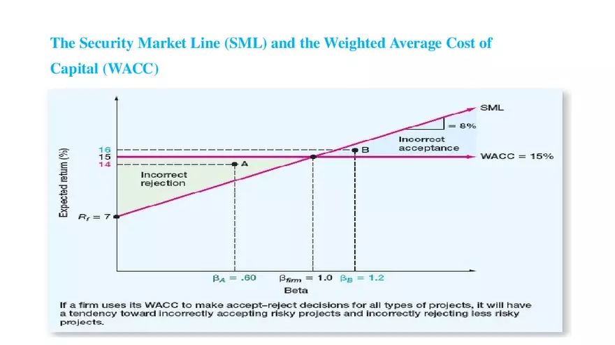 Chapter 14 Cost of Capital Lecture 7 - Page 3