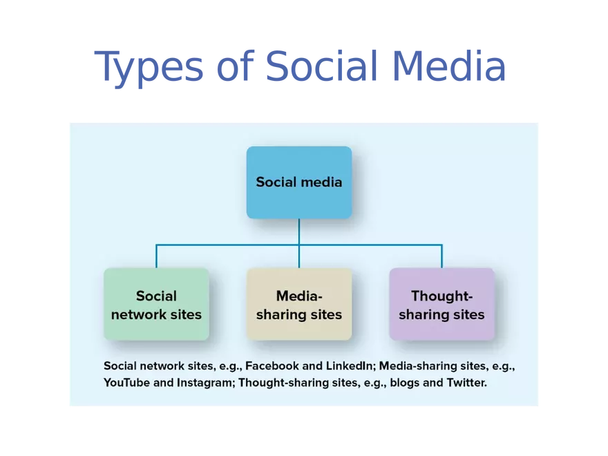 Integrated Marketing Communications Part 4 - Page 8