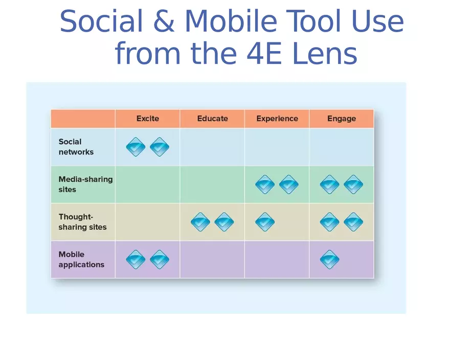 Integrated Marketing Communications Part 4 - Page 9