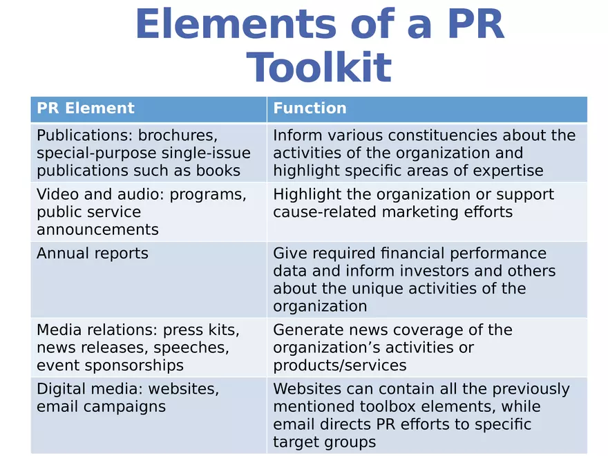 Integrated Marketing Communications Part 4 - Page 6