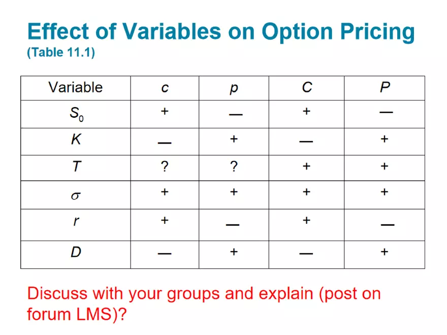 Part 1: Mechanics of Options Markets and Properties of Stock Options - Page 17