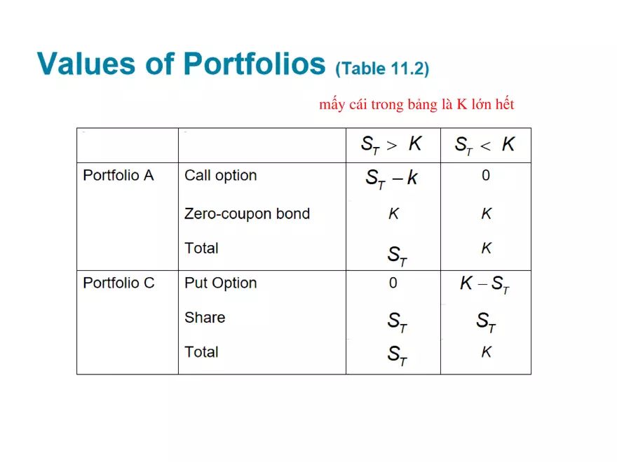 Part 1: Mechanics of Options Markets and Properties of Stock Options - Page 25