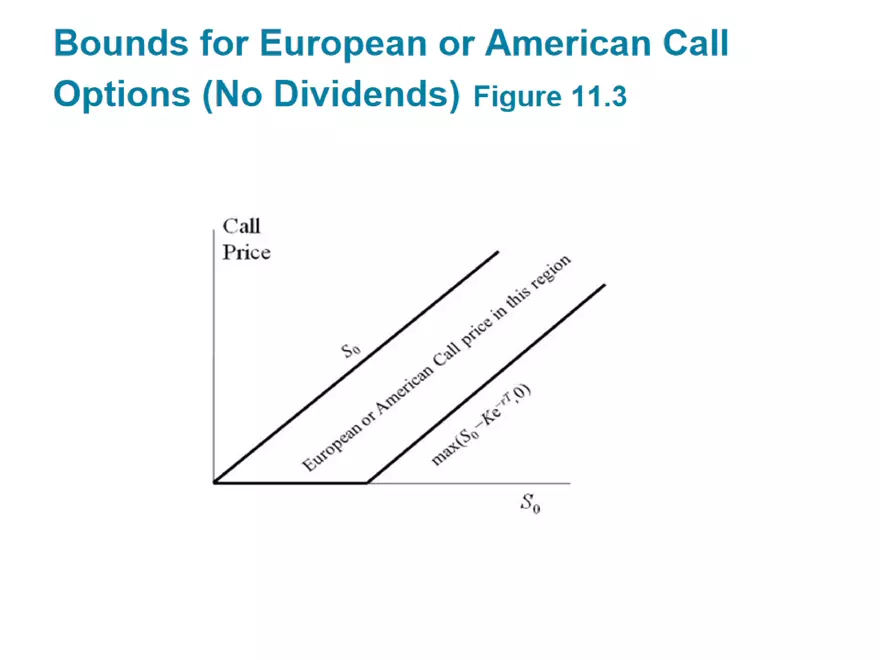 Part 1: Mechanics of Options Markets and Properties of Stock Options - Page 30
