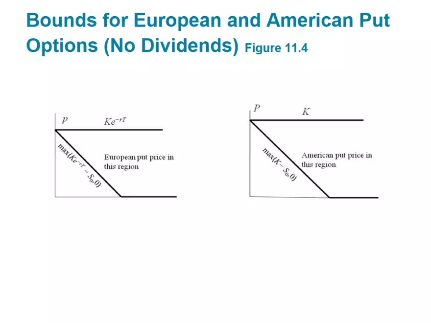 Part 1: Mechanics of Options Markets and Properties of Stock Options - Page 32