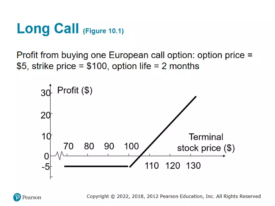 Part 1: Mechanics of Options Markets and Properties of Stock Options - Page 35