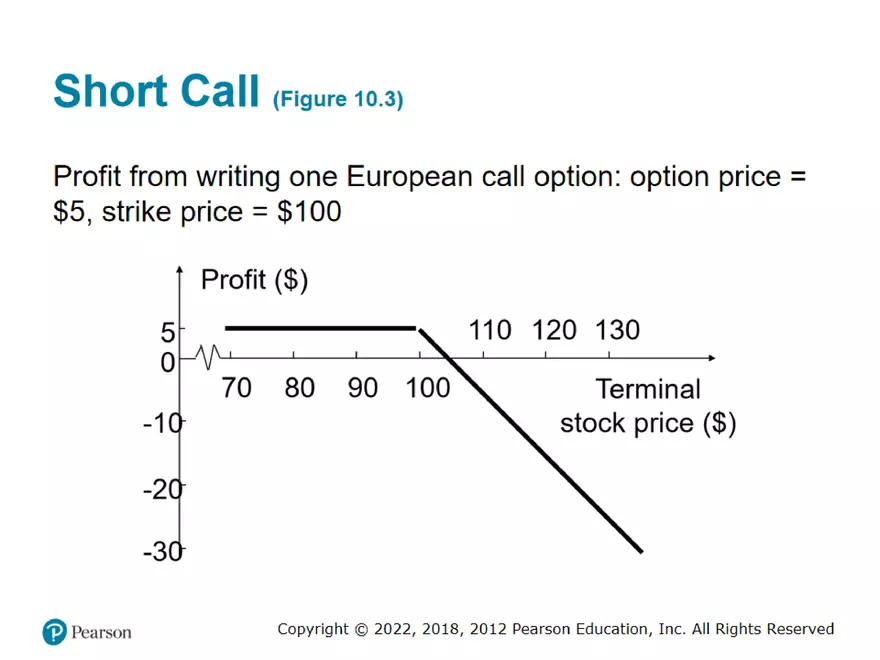 Part 1: Mechanics of Options Markets and Properties of Stock Options - Page 38