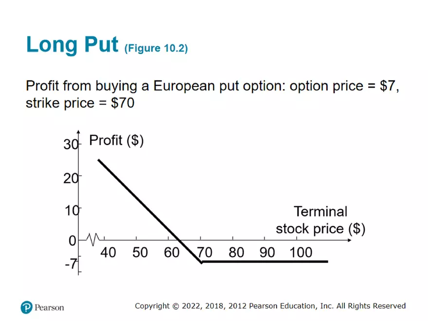 Part 1: Mechanics of Options Markets and Properties of Stock Options - Page 39