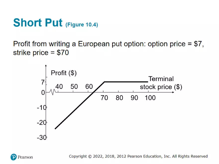 Part 1: Mechanics of Options Markets and Properties of Stock Options - Page 40