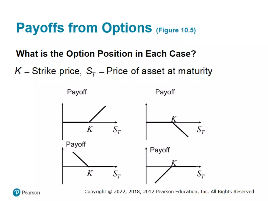 Part 1: Mechanics of Options Markets and Properties of Stock Options - Page 41