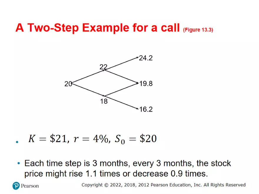 Part 2: Binomial Trees and The Black-Scholes-Merton - Page 9