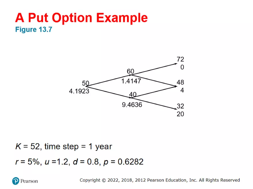 Part 2: Binomial Trees and The Black-Scholes-Merton - Page 11