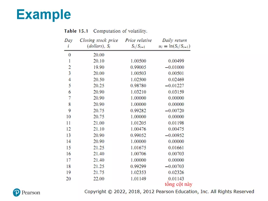 Part 2: Binomial Trees and The Black-Scholes-Merton - Page 22
