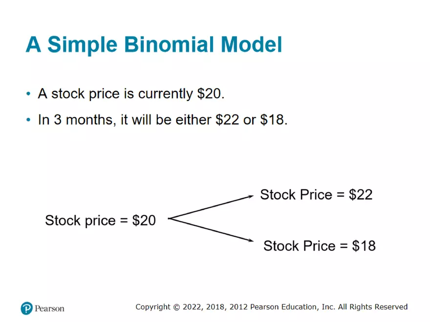 Part 2: Binomial Trees and The Black-Scholes-Merton - Page 24