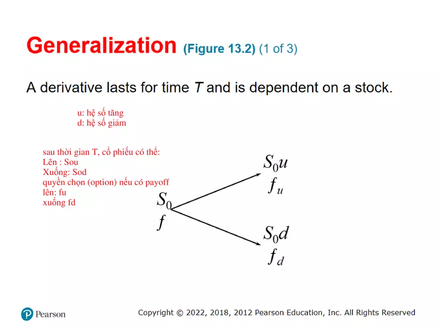 Part 2: Binomial Trees and The Black-Scholes-Merton - Page 45