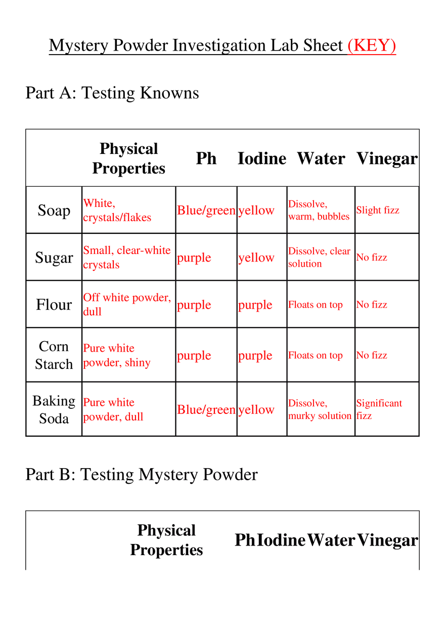Mystery Powder Investigation Lab Sheet - Page 1