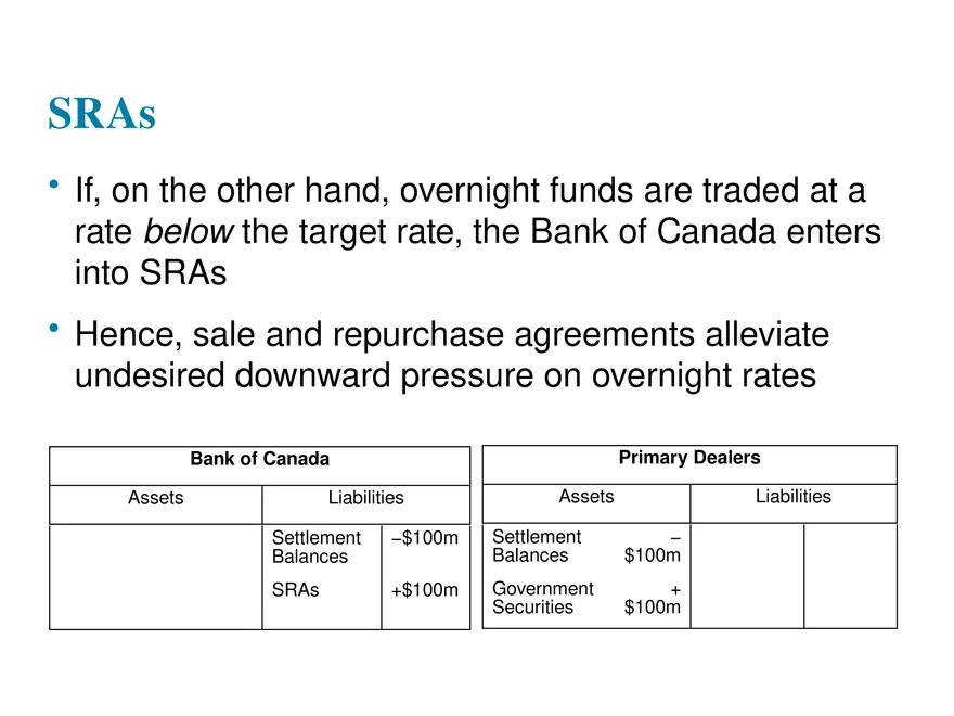 Chapter 16 Tools of Monetary Policy Part 3 - Page 5
