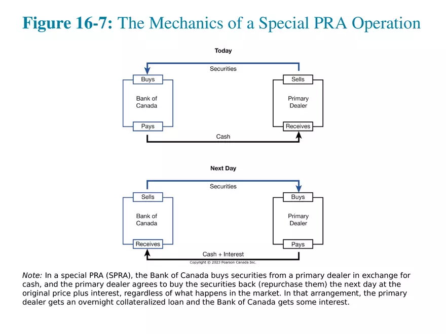 Chapter 16 Tools of Monetary Policy Part 3 - Page 6