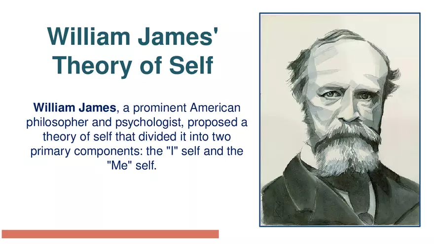 William James' Theory of Self - Page 1