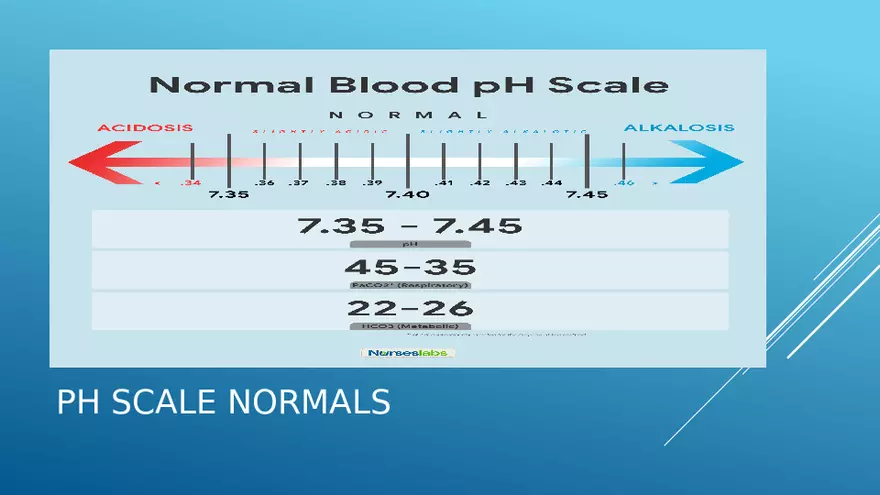 Chronic Obstructive Pulmonary Disease (COPD) Part 2 - Page 8