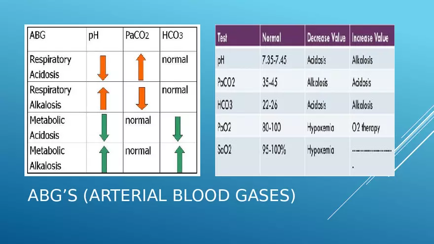 Chronic Obstructive Pulmonary Disease (COPD) Part 2 - Page 9