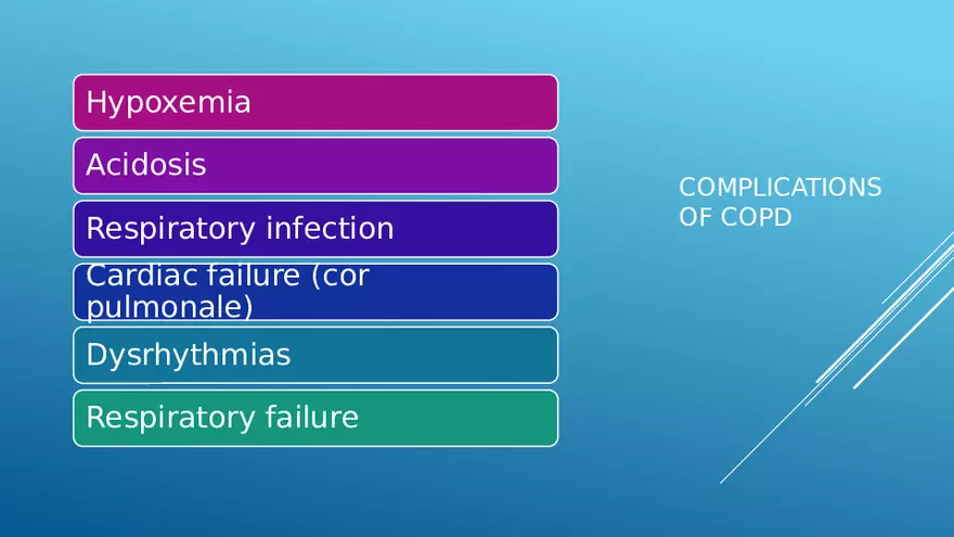 Chronic Obstructive Pulmonary Disease (COPD) Part 2 - Page 1