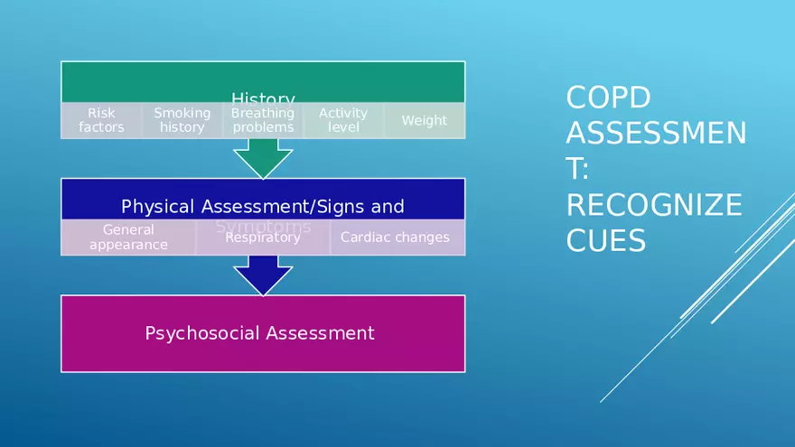 Chronic Obstructive Pulmonary Disease (COPD) Part 2 - Page 2
