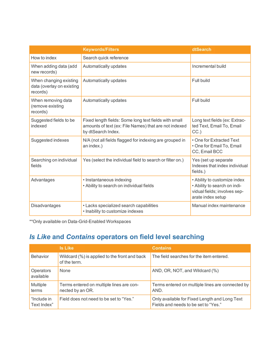 Advanced Search Quick Reference Guide for Relativity Workspaces - Page 2