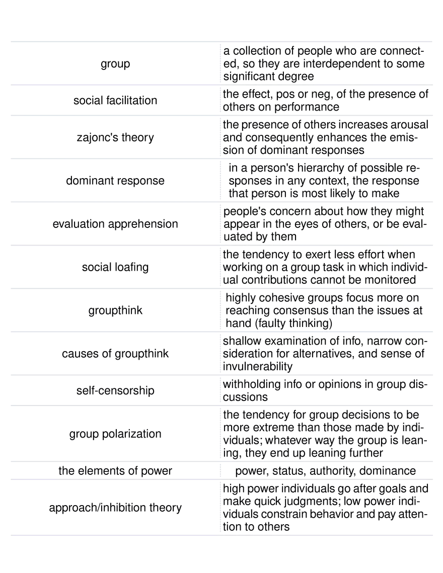 Social Psychology Concepts Group Dynamics and Behavior - Page 1