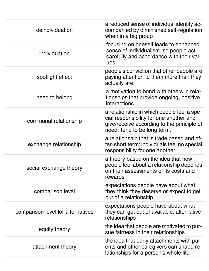 Social Psychology Concepts Group Dynamics and Behavior - Page 2