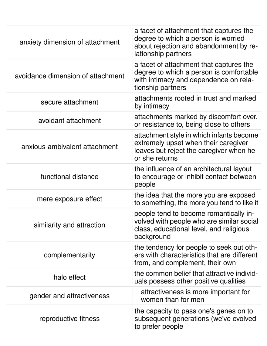 Social Psychology Concepts Group Dynamics and Behavior - Page 3