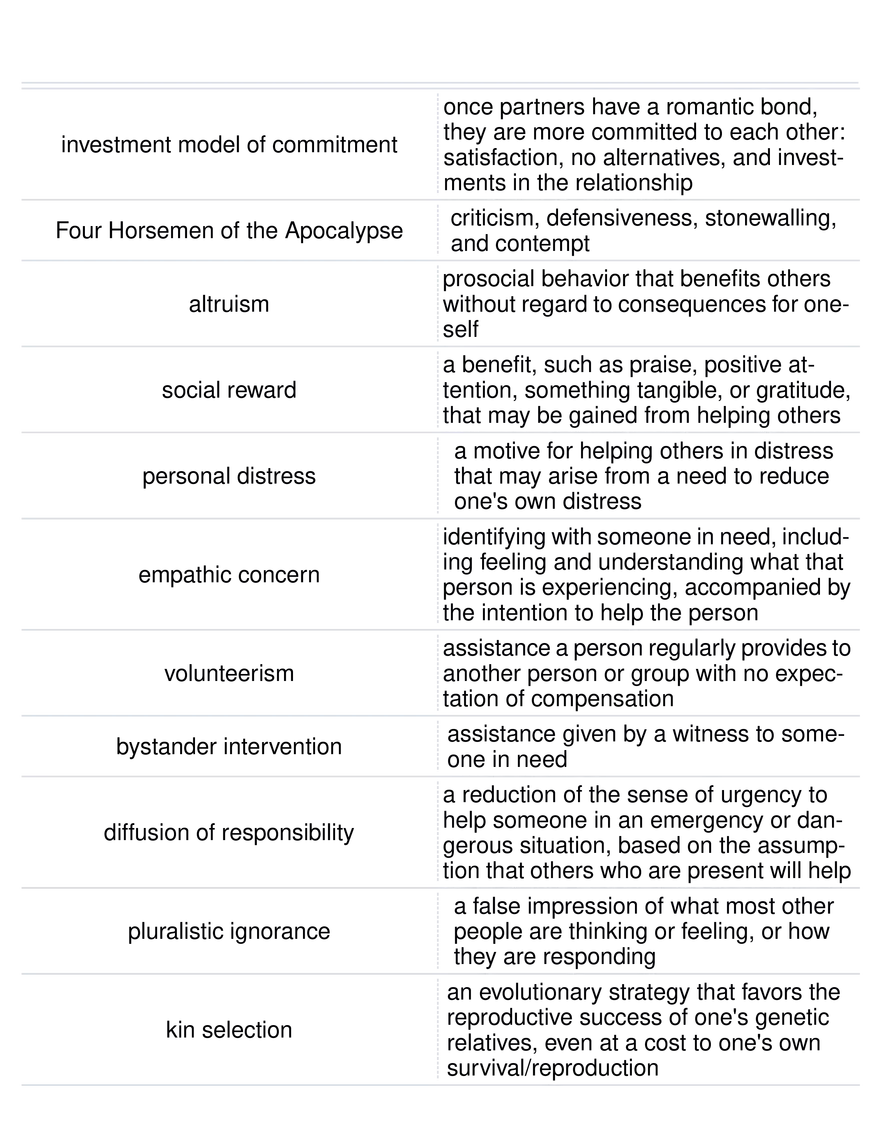 Social Psychology Concepts Group Dynamics and Behavior - Page 4