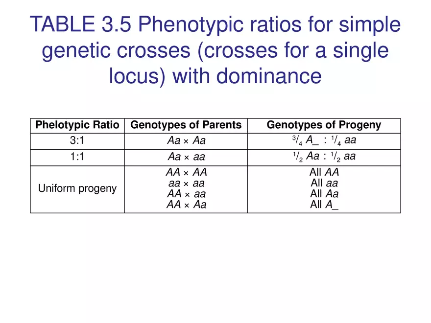 Chapter 3 Basic Principles of Heredity Part 4 - Page 1