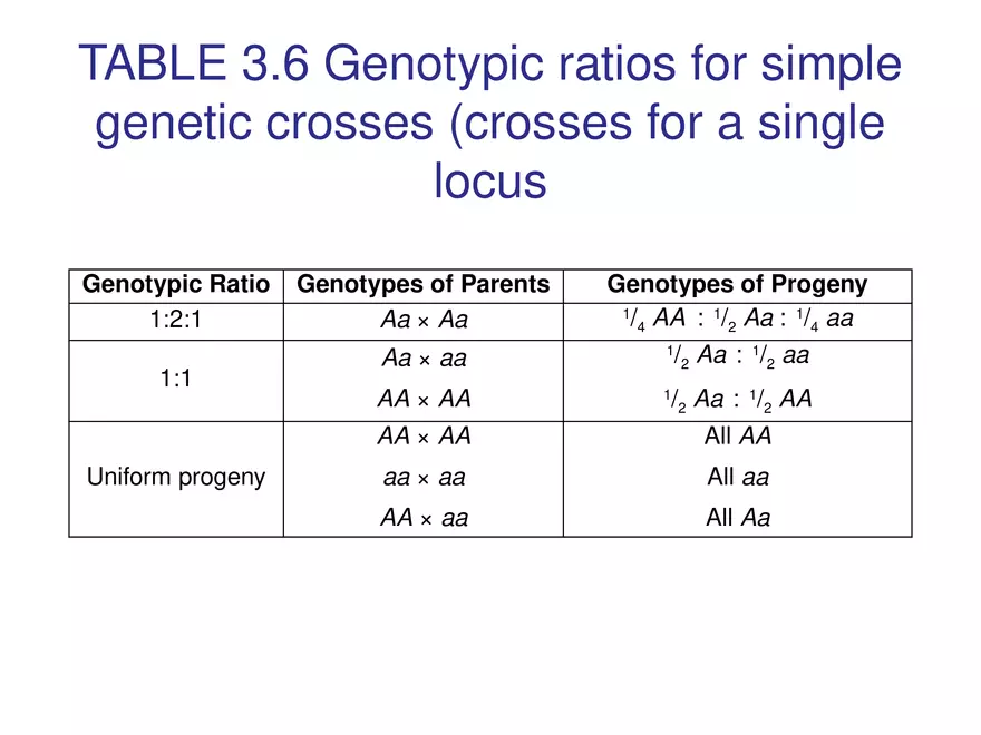 Chapter 3 Basic Principles of Heredity Part 4 - Page 2