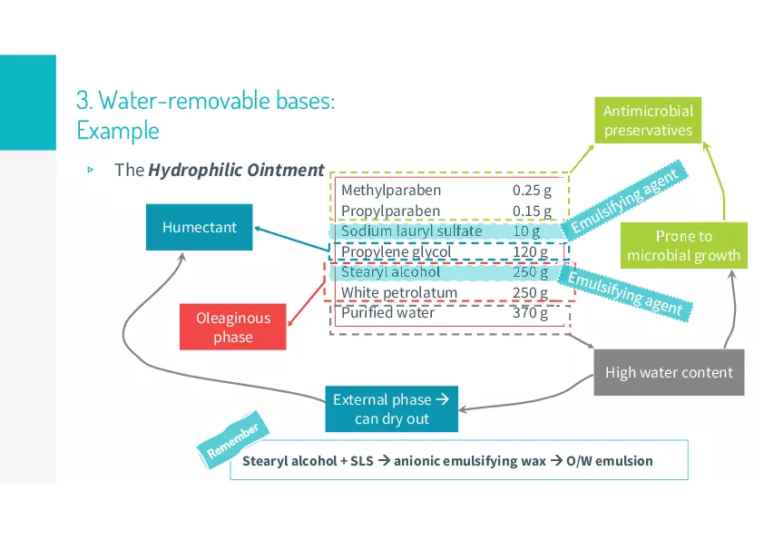 Ointments Lecture 2 - Page 8