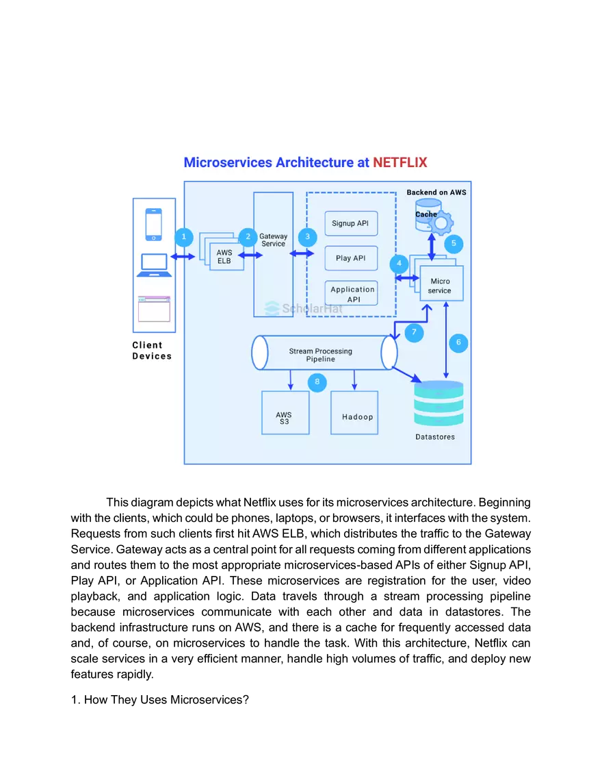 Microservices Architecture of Netflix - Page 1