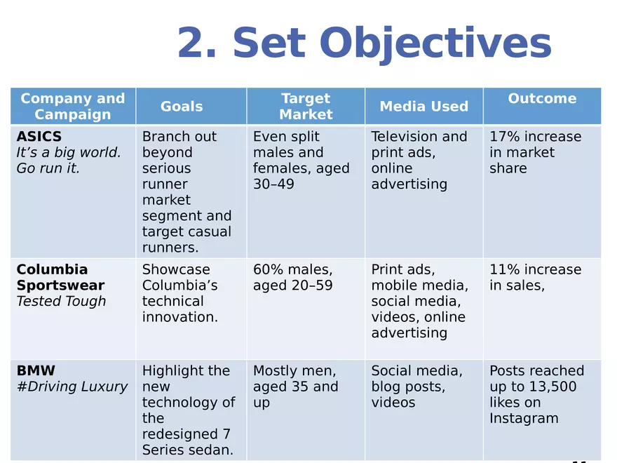 Integrated Marketing Communications Part 1 - Page 10