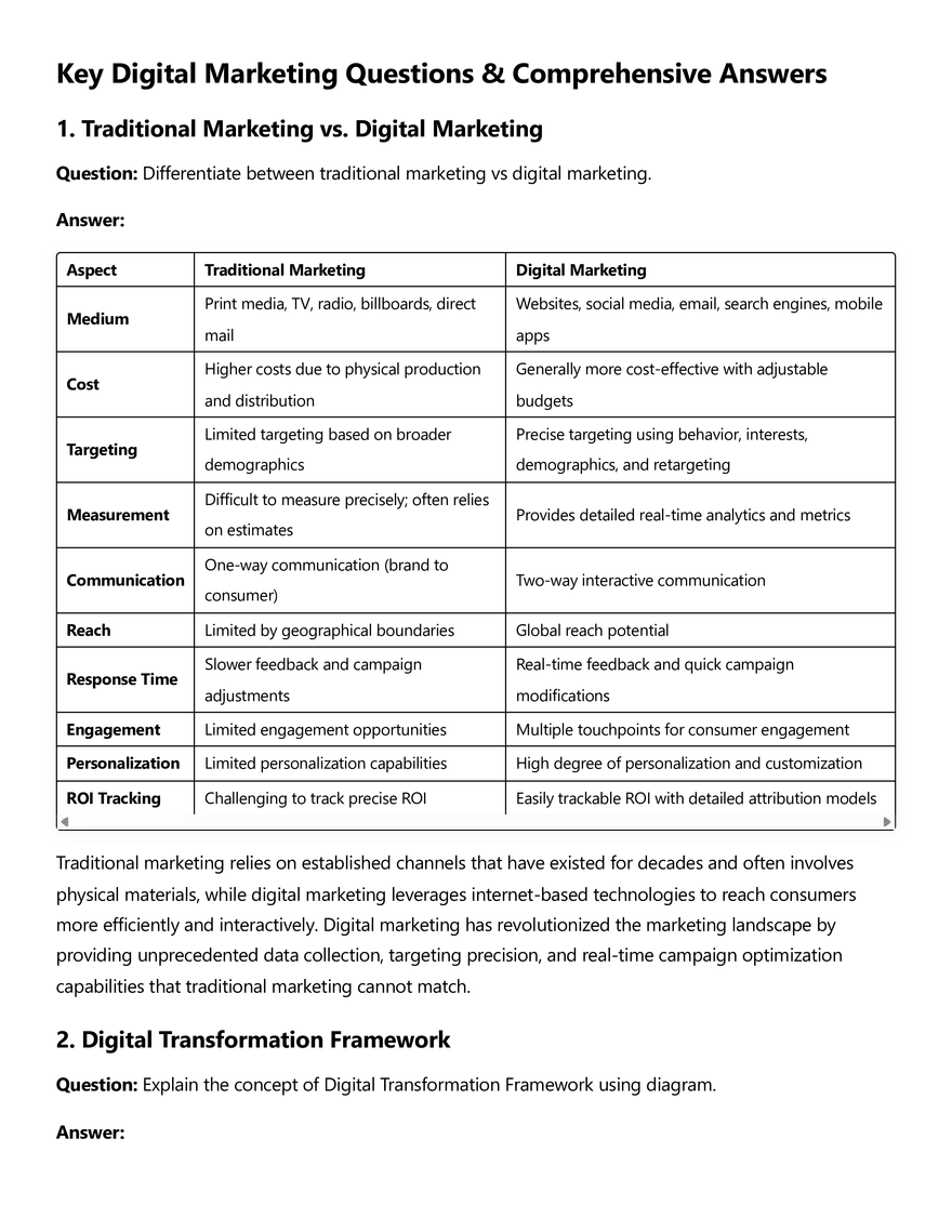 Key Digital Marketing Questions and Comprehensive Answers - Page 1