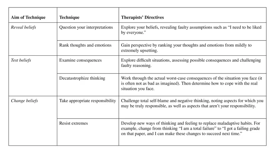 Mental and Physical Health Chapter 5 Part 9 - Page 7