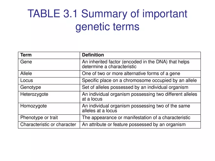 Chapter 3 Basic Principles of Heredity Part 1 - Page 7