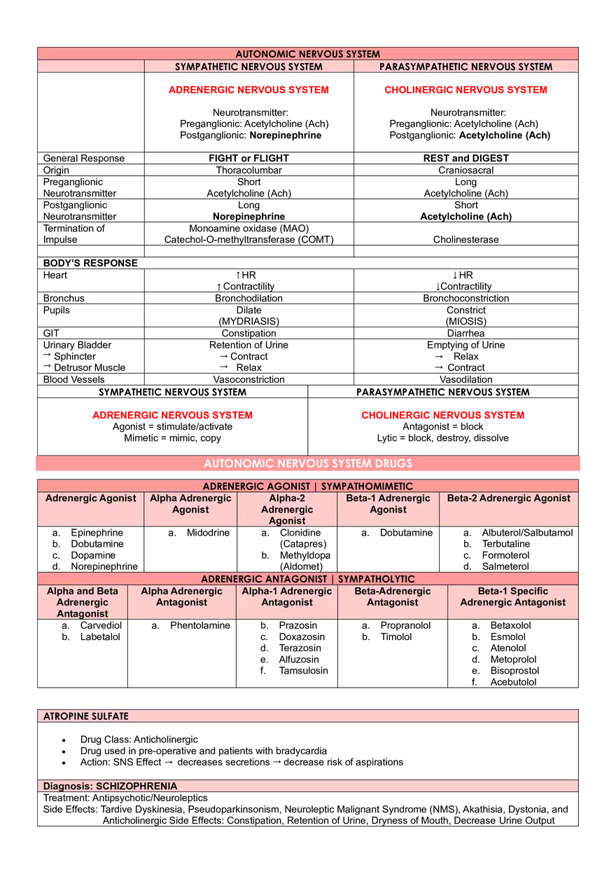 Pharmacodynamics, Pharmacokinetics, and Neurotransmitters - Page 2