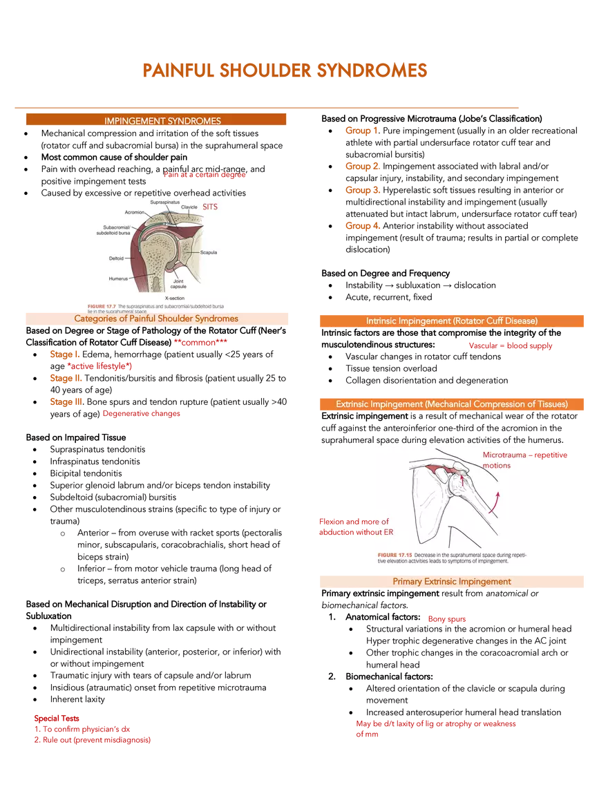 Painful Shoulder Syndromes - Page 1