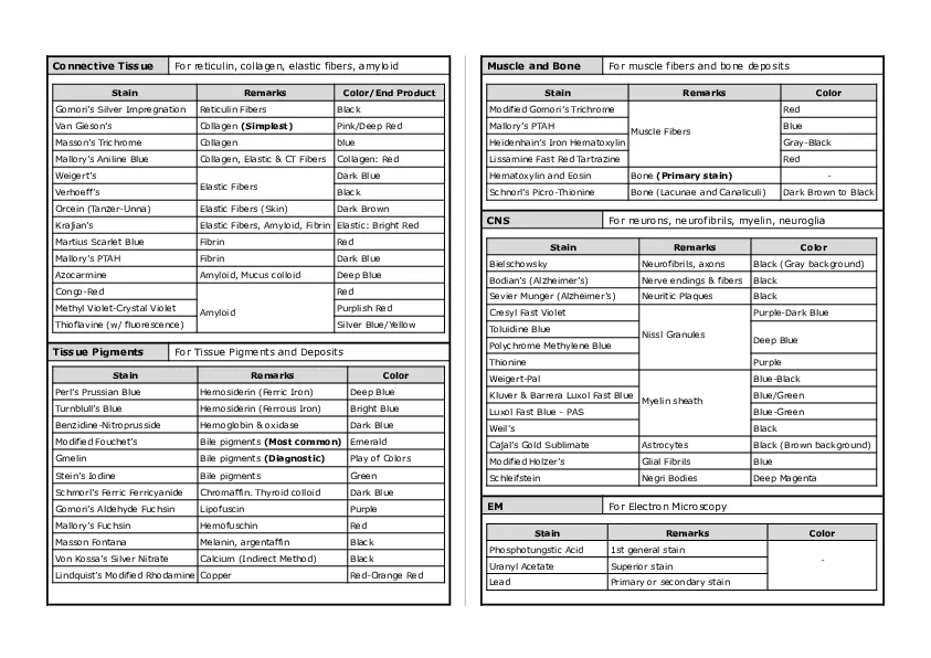 Basic Histology Part 3 - Page 7