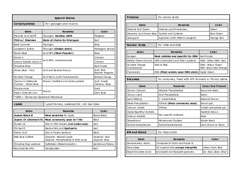 Basic Histology Part 3 - Page 6