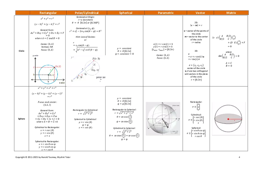 Harold’s Calculus 3 Formulas - Page 7