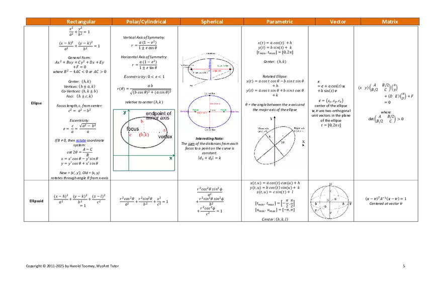 Harold’s Calculus 3 Formulas - Page 8