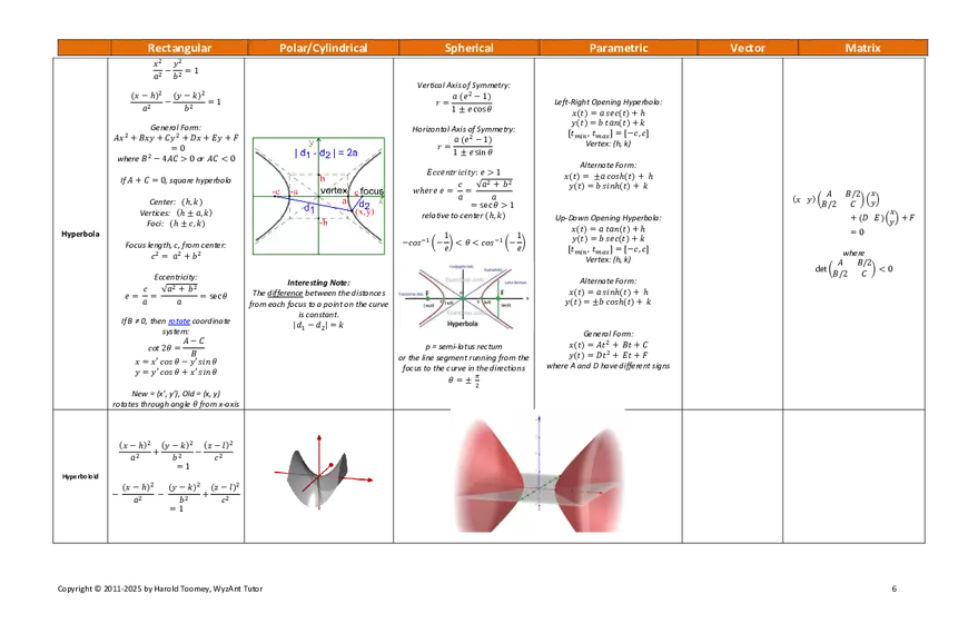 Harold’s Calculus 3 Formulas - Page 9