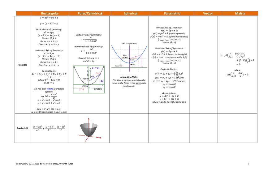 Harold’s Calculus 3 Formulas - Page 10