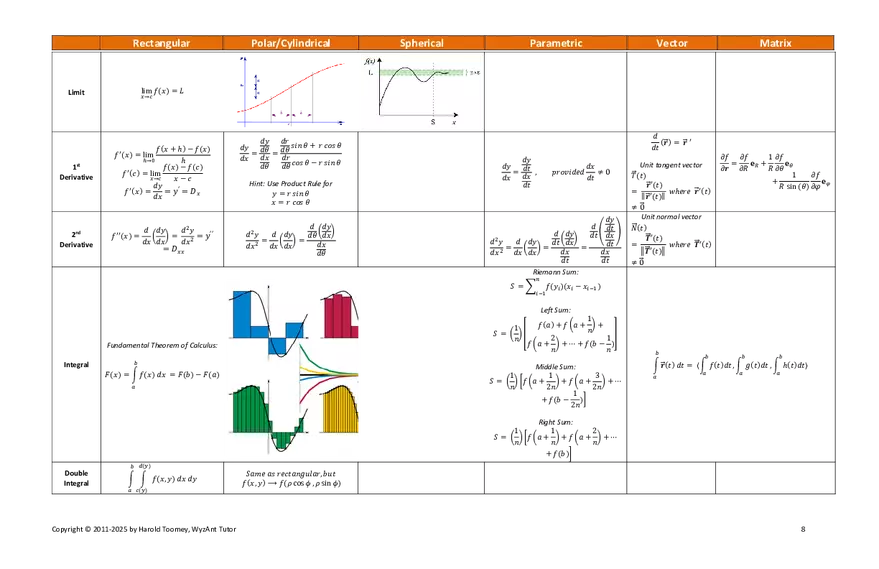 Harold’s Calculus 3 Formulas - Page 11